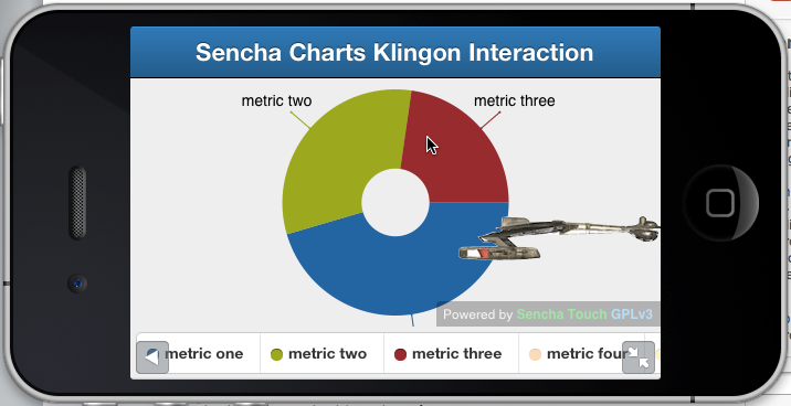 Sencha Touch Charts